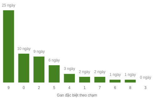 db-cham-box screenshot