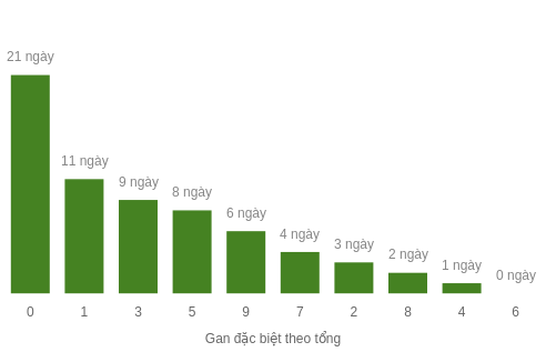 db-tong-box screenshot