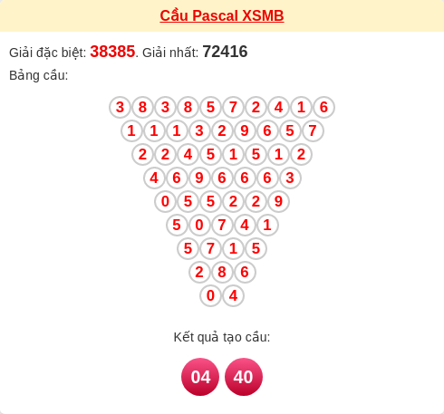 Cầu pascal XSMB ngày 08/02/2026