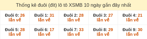 duoi-loto-box screenshot