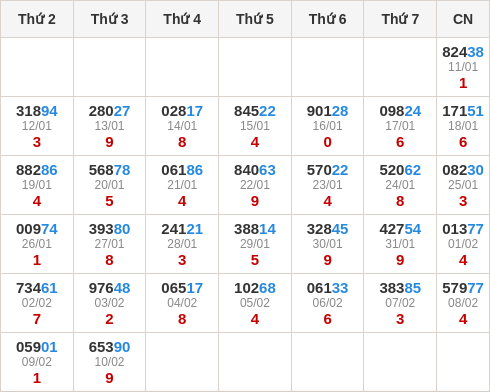 Thống kê GĐB miền Bắc theo tổng trong 30 ngày ngần nhất