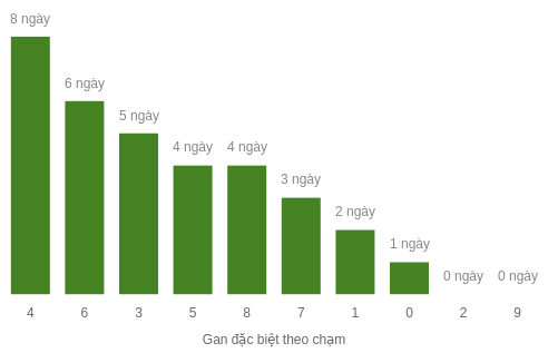 db-cham-box screenshot