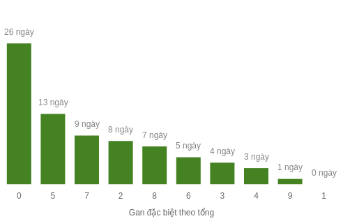 db-tong-box screenshot