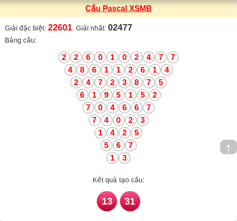 Cầu pascal XSMB ngày 16/02/2026
