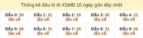 dau-loto-box screenshot
