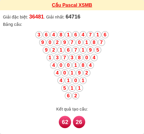 Cầu pascal XSMB ngày 21/02/2026 Cầu pascal XSMB ngày 21/02/2026