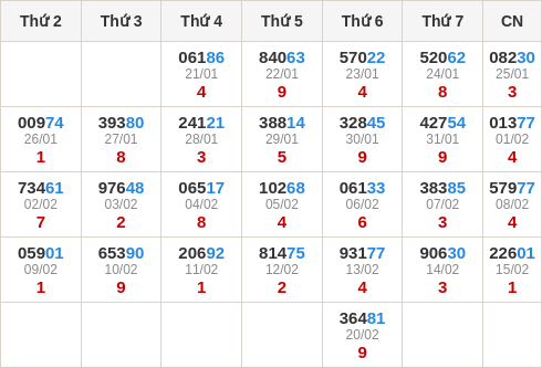Thống kê GĐB miền Bắc theo tổng trong 30 ngày ngần nhất Thống kê GĐB miền Bắc theo tổng trong 30 ngày ngần nhất