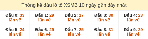 dau-loto-box screenshot