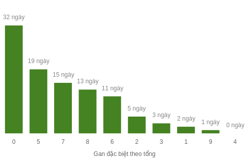 db-tong-box screenshot