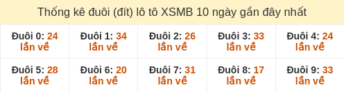 duoi-loto-box screenshot