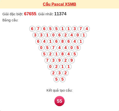 Cầu pascal XSMB ngày 24/02/2026