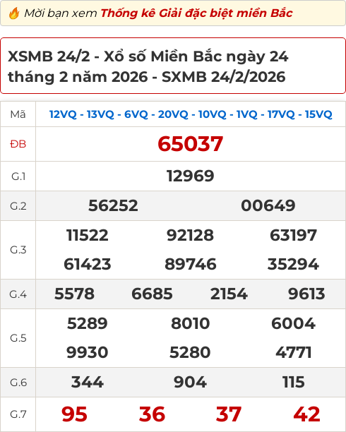 Bảng kết quả xổ số miền Bắc hôm qua ngày 24/02/2026