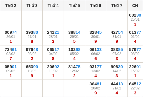 Thống kê GĐB miền Bắc theo tổng trong 30 ngày ngần nhất
