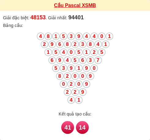 Cầu pascal XSMB ngày 26/02/2026