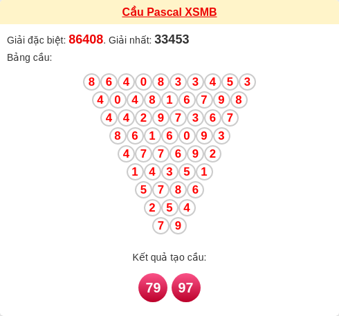 Cầu pascal XSMB ngày 27/02/2026