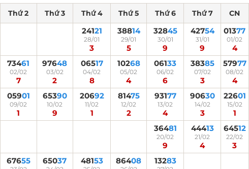 Thống kê GĐB miền Bắc theo tổng trong 30 ngày ngần nhất