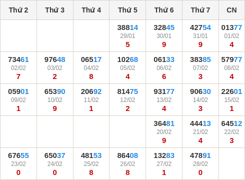 Thống kê GĐB miền Bắc theo tổng trong 30 ngày ngần nhất