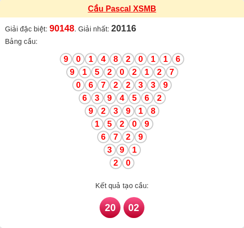 Cầu pascal XSMB ngày 02/03/2026