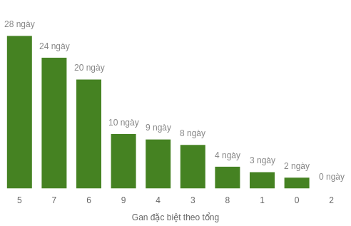 db-tong-box screenshot