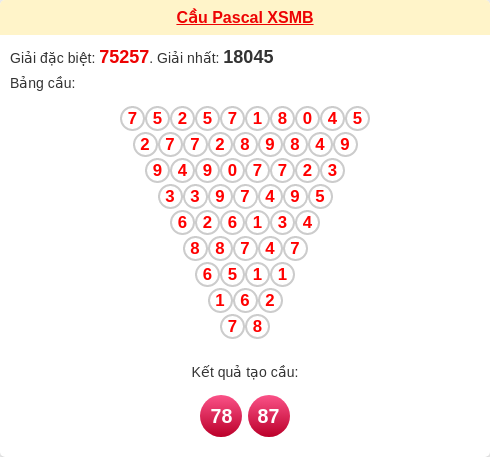 Cầu pascal XSMB ngày 03/03/2026