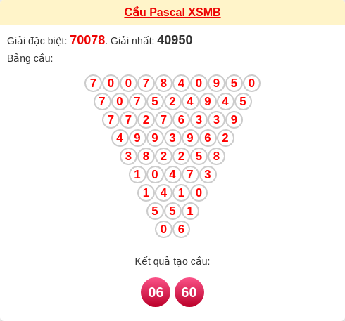 Cầu pascal XSMB ngày 04/03/2026