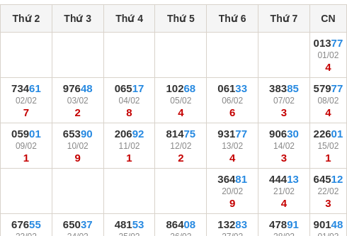 Thống kê GĐB miền Bắc theo tổng trong 30 ngày ngần nhất