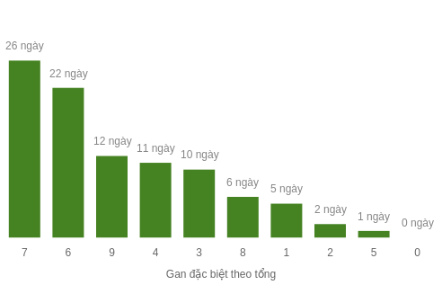 db-tong-box screenshot