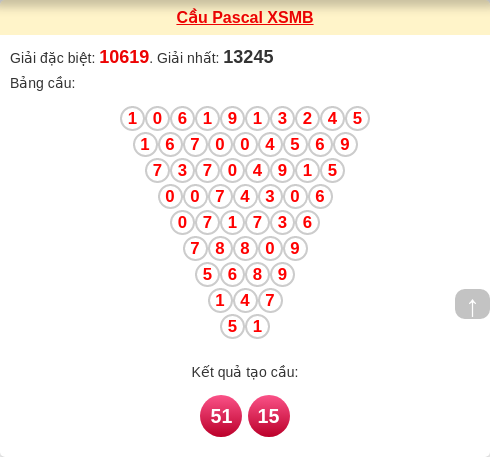Cầu pascal XSMB ngày 05/03/2026