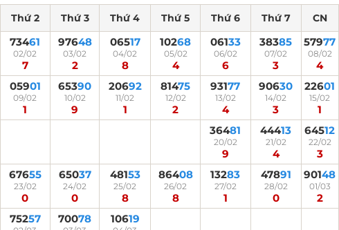 Thống kê GĐB miền Bắc theo tổng trong 30 ngày ngần nhất