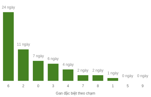db-cham-box screenshot
