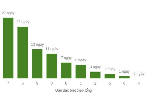 db-tong-box screenshot
