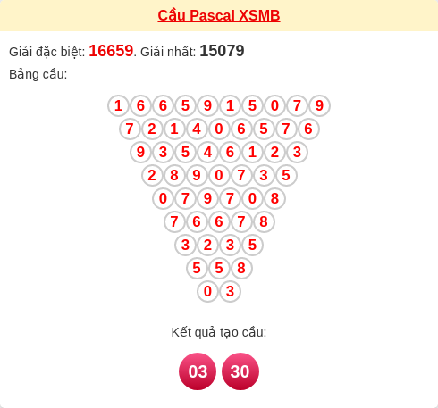 Cầu pascal XSMB ngày 06/03/2026