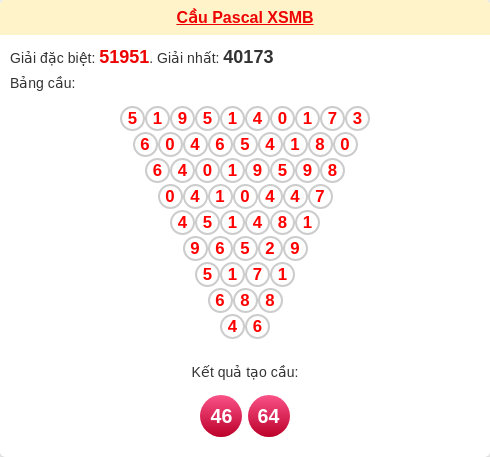 Cầu pascal XSMB ngày 08/03/2026