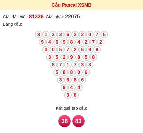 Cầu pascal XSMB ngày 09/03/2026