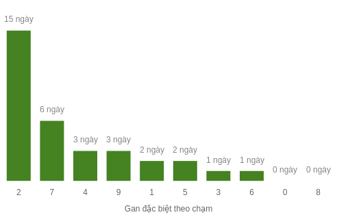 db-cham-box screenshot