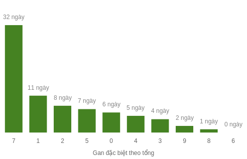 db-tong-box screenshot