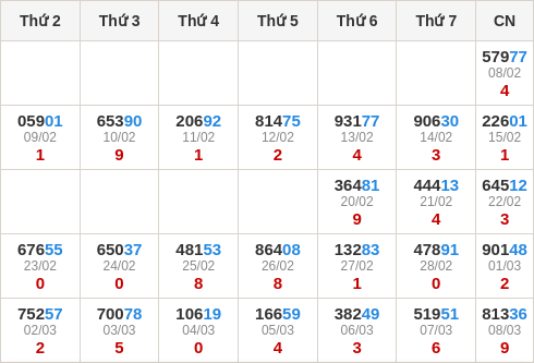 Thống kê GĐB miền Bắc theo tổng trong 30 ngày ngần nhất