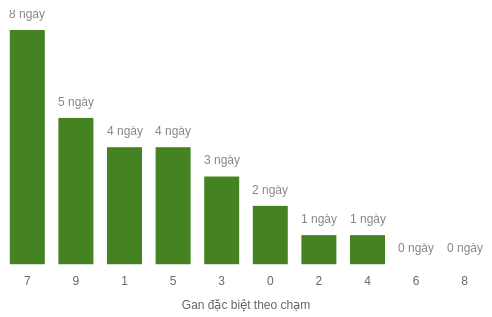 db-cham-box screenshot