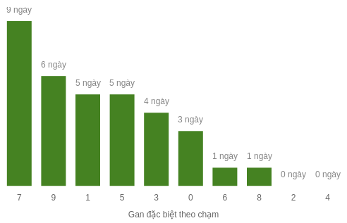 db-cham-box screenshot