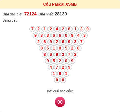 Cầu pascal XSMB ngày 13/03/2026