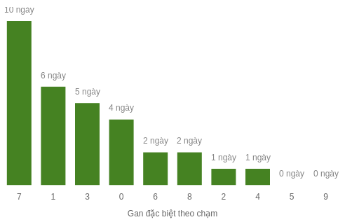 db-cham-box screenshot