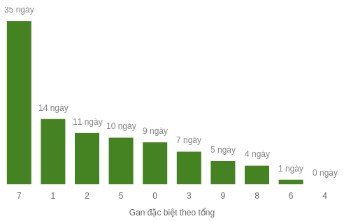 db-tong-box screenshot