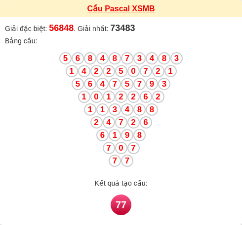 Cầu pascal XSMB ngày 15/03/2026