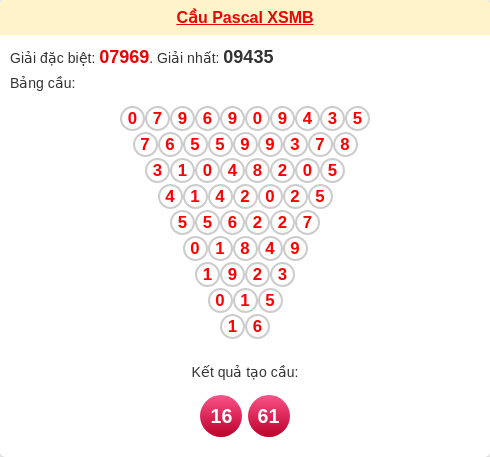 Cầu pascal XSMB ngày 18/03/2026