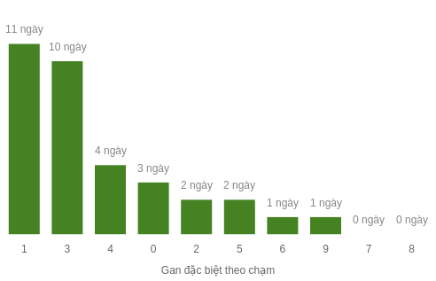 db-cham-box screenshot