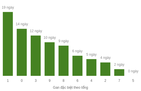 db-tong-box screenshot