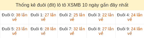 duoi-loto-box screenshot