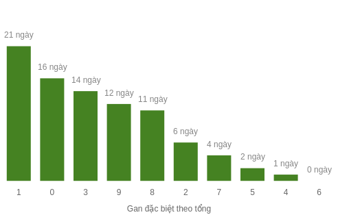 db-tong-box screenshot