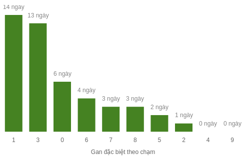 db-cham-box screenshot