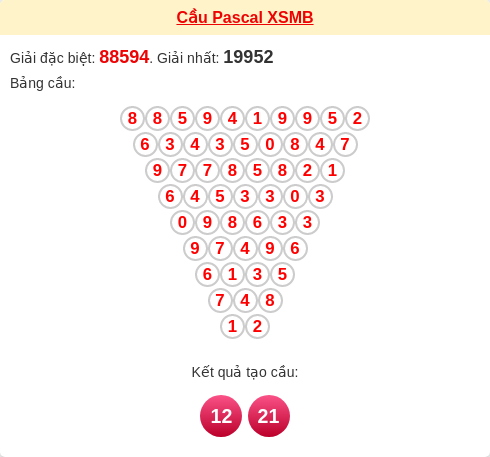 Cầu pascal XSMB ngày 22/03/2026
